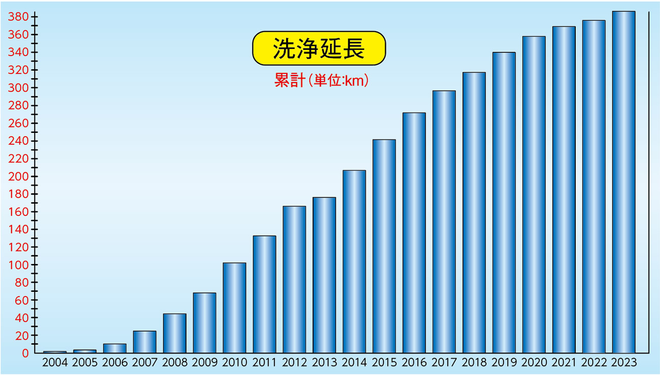 施工実績